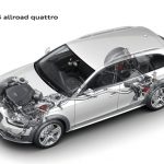 audi_a4allroadquattro_b8_ser1_08
